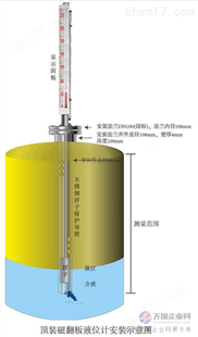 液压油液位计选型